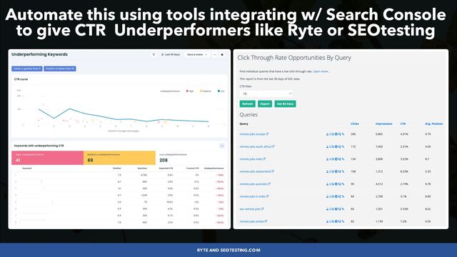 #SEOLOWHANGINGFRUIT BY @ALEYDA FROM #ORAINTI AT #SEARCHLOVE
RYTE AND SEOTESTING. COM
Automate this using tools integrating w/ Search Console
to give CTR Underperformers like Ryte or SEOtesting
