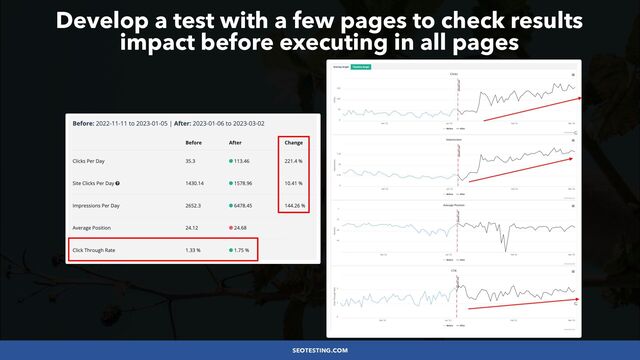 #SEOLOWHANGINGFRUIT BY @ALEYDA FROM #ORAINTI AT #SEARCHLOVE
SEOTESTING.COM
Develop a test with a few pages to check results
 
impact before executing in all pages
