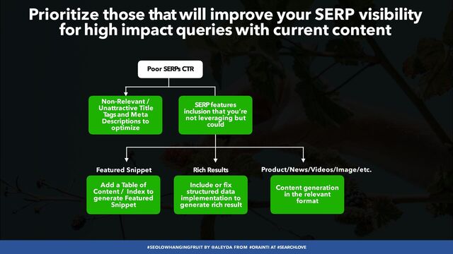 #SEOLOWHANGINGFRUIT BY @ALEYDA FROM #ORAINTI AT #SEARCHLOVE
Poor SERPs CTR
Non-Relevant /
Unattractive Title
Tags and Meta
Descriptions to
optimize
Featured Snippet


Add a Table of
Content / Index to
generate Featured
Snippet
Rich Results


Include or fix
structured data
implementation to
generate rich result
Content generation
in the relevant
format
Product/News/Videos/Image/etc.
SERP features
inclusion that you’re
not leveraging but
could
Prioritize those that will improve your SERP visibility
 
for high impact queries with current content
