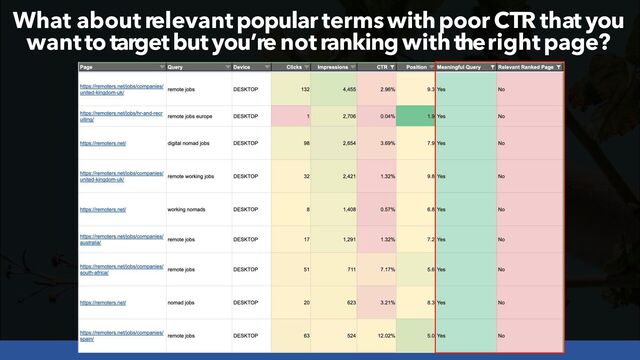 #SEOLOWHANGINGFRUIT BY @ALEYDA FROM #ORAINTI AT #SEARCHLOVE
What about relevant popular terms with poor CTR that you
want to target but you’re not ranking with the right page?
