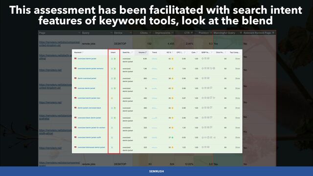 #SEOLOWHANGINGFRUIT BY @ALEYDA FROM #ORAINTI AT #SEARCHLOVE
This assessment has been facilitated with search intent
features of keyword tools, look at the blend
SEMRUSH
