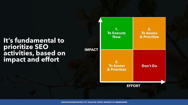 #SEOLOWHANGINGFRUIT BY @ALEYDA FROM #ORAINTI AT #SEARCHLOVE
It’s fundamental to
prioritize SEO
activities, based on
impact and effort
IMPACT
EFFORT
1.


To Execute
 
Now
Don’t Do
2.


To Assess
 
& Prioritize
2.


To Assess
 
& Prioritize
