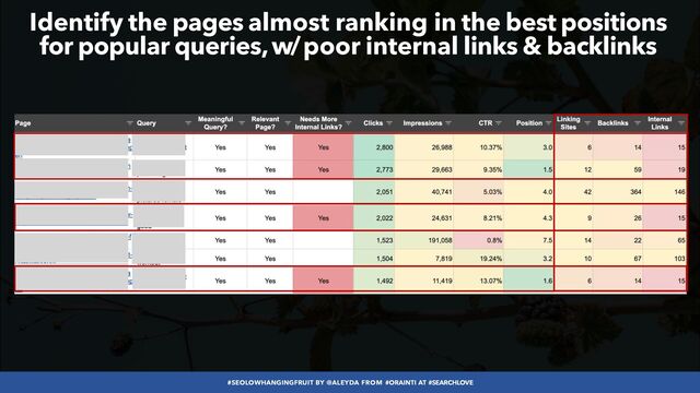 #SEOLOWHANGINGFRUIT BY @ALEYDA FROM #ORAINTI AT #SEARCHLOVE
Identify the pages almost ranking in the best positions


for popular queries, w/ poor internal links & backlinks
