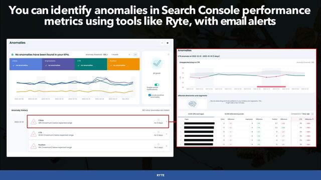 #SEOLOWHANGINGFRUIT BY @ALEYDA FROM #ORAINTI AT #SEARCHLOVE
RYTE
You can identify anomalies in Search Console performance
metrics using tools like Ryte, with email alerts
