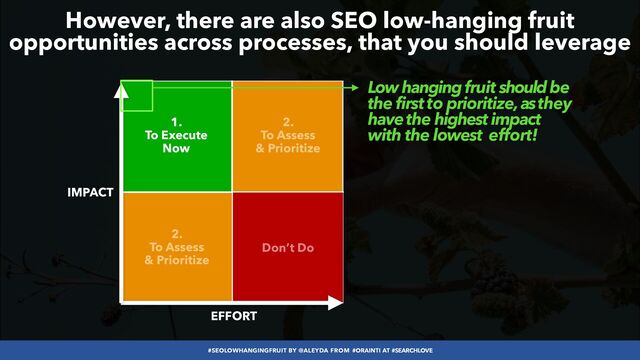 #SEOLOWHANGINGFRUIT BY @ALEYDA FROM #ORAINTI AT #SEARCHLOVE
IMPACT
EFFORT
1.


To Execute
 
Now
Don’t Do
2.


To Assess
 
2.


To Assess
 
Low hanging fruit should be
the first to prioritize, as they
have the highest impact
with the lowest effort!
However, there are also SEO low-hanging fruit
opportunities across processes, that you should leverage
