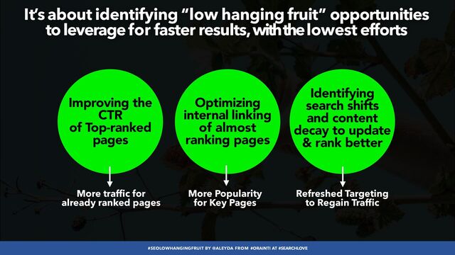 #SEOLOWHANGINGFRUIT BY @ALEYDA FROM #ORAINTI AT #SEARCHLOVE
It’s about identifying “low hanging fruit” opportunities
 
to leverage for faster results, with the lowest efforts
Improving the
CTR
 
of Top-ranked
pages
Optimizing
internal linking
 
of almost
ranking pages
Identifying
search shifts
and content
decay to update
& rank better
More traffic for
 
already ranked pages
More Popularity
 
for Key Pages
Refreshed Targeting
 
to Regain Traffic
