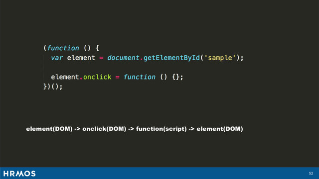 52
element(DOM) -> onclick(DOM) -> function(script) -> element(DOM)
