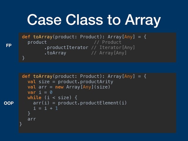 Case Class to Array
def toArray(product: Product): Array[Any] = {
product // Product
.productIterator // Iterator[Any]
.toArray // Array[Any]
}
def toArray(product: Product): Array[Any] = {
val size = product.productArity
val arr = new Array[Any](size)
var i = 0
while (i < size) {
arr(i) = product.productElement(i)
i = i + 1
}
arr
}
FP
OOP
