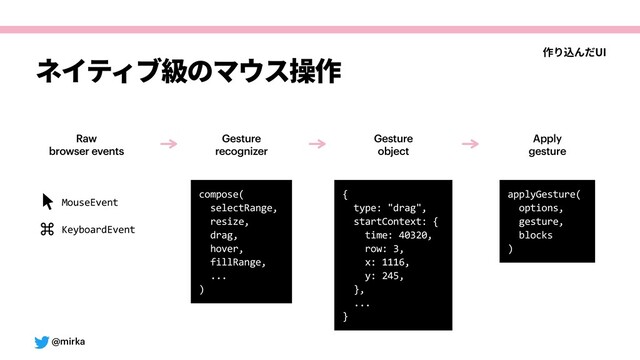@mirka
ネイティブ級のマウス操作 作り込んだUI
Gesture
recognizer
compose(
selectRange,
resize,
drag,
hover,
fillRange,
...
)
Gesture
object
{
type: "drag",
startContext: {
time: 40320,
row: 3,
x: 1116,
y: 245,
},
...
}
Raw
browser events
Apply
gesture
applyGesture(
options,
gesture,
blocks
)
MouseEvent
KeyboardEvent

