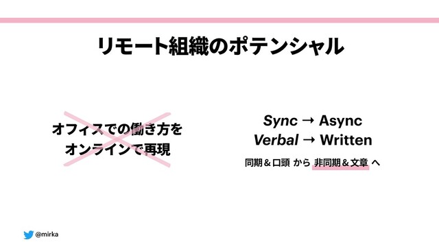 @mirka
同期&⼝頭 から ⾮同期&⽂章 へ
Sync → Async 
Verbal → Written
リモー
ト組織のポテンシャル
オフィスでの働き⽅を
オンラインで再現
