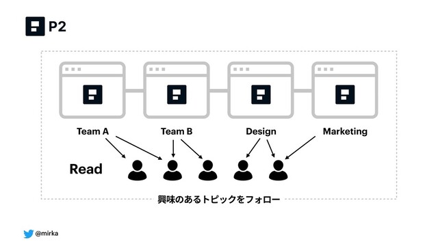 @mirka
Team A Team B Design Marketing
興味のあるトピックをフォロー
Read
