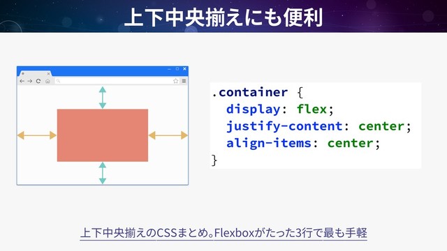 CSS Flexbox 3
.container {
display: flex;
justify-content: center;
align-items: center;
}
