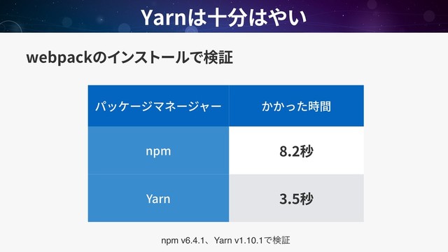 webpack
Yarn
npm 8.2
Yarn 3.5
npm v6.4.1ɺYarn v1.10.1Ͱݕূ
