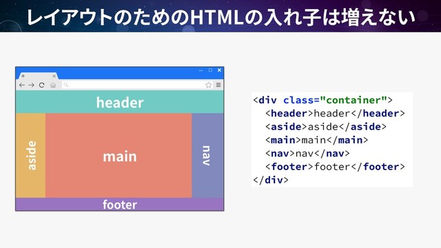 HTML



<h2>今⽇のうに</h2>
<img alt="">



<div class="container">
header
aside
main
nav
footer
</div>
