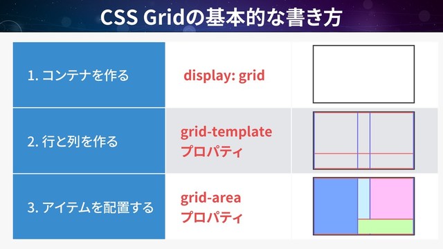 CSS Grid
1. display: grid
2.
grid-template
3.
grid-area
