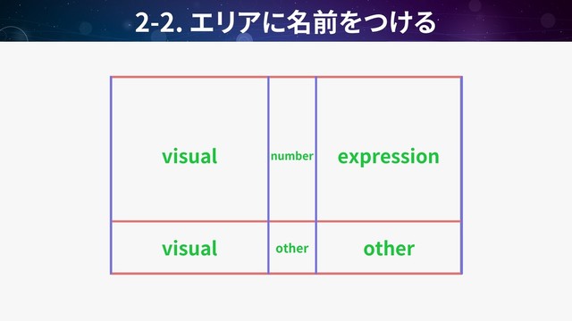 2-2.
visual
visual
number expression
other other
