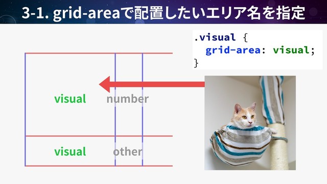 3-1. grid-area
visual
visual
number
other
.visual {
grid-area: visual;
}
