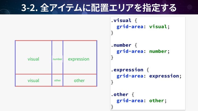 3-2.
.visual {
grid-area: visual;
}
.number {
grid-area: number;
}
.expression {
grid-area: expression;
}
.other {
grid-area: other;
}
visual
visual
number expression
other other
