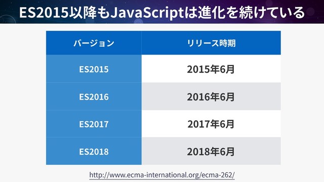 ES2015 JavaScript
ES2015 2015 6
ES2016 2016 6
ES2017 2017 6
ES2018 2018 6
http://www.ecma-international.org/ecma-262/
