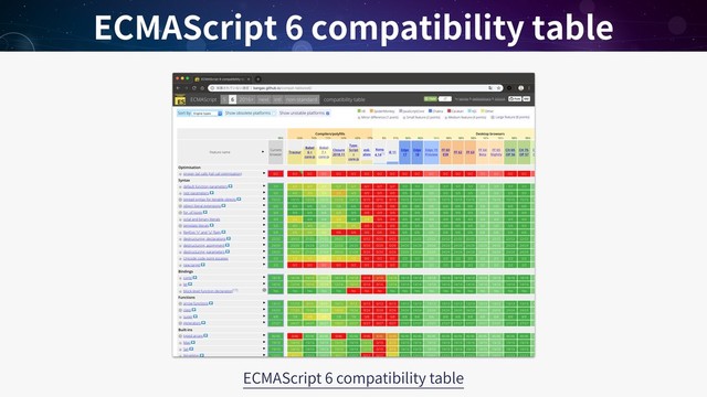 ECMAScript 6 compatibility table
ECMAScript 6 compatibility table

