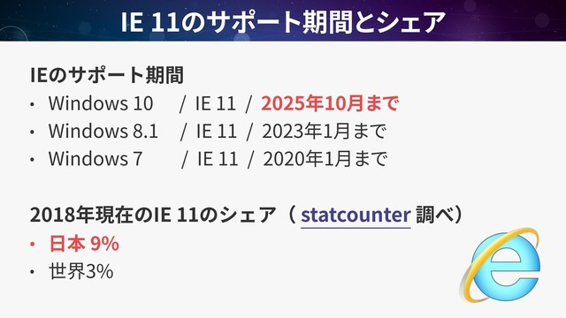 IE 11
IE
Windows 10 / IE 11 / 2025 10
Windows 8.1 / IE 11 / 2023 1
Windows 7 / IE 11 / 2020 1  
2018 IE 11 statcounter
9%
3%
