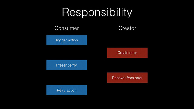 Responsibility
Trigger action
Consumer Creator
Create error
Present error
Recover from error
Retry action
