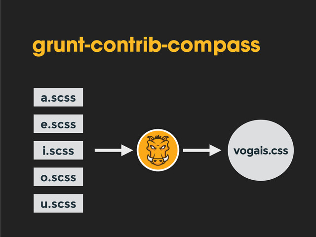 grunt-contrib-compass
a.scss
e.scss
i.scss
o.scss
u.scss
vogais.css
