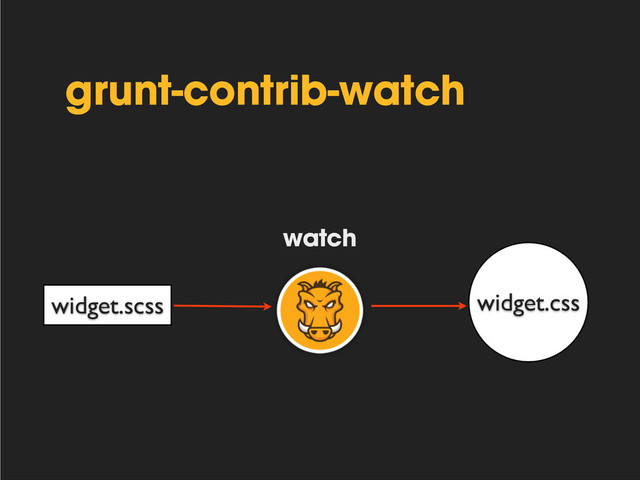 grunt-contrib-watch
widget.scss widget.css
watch
