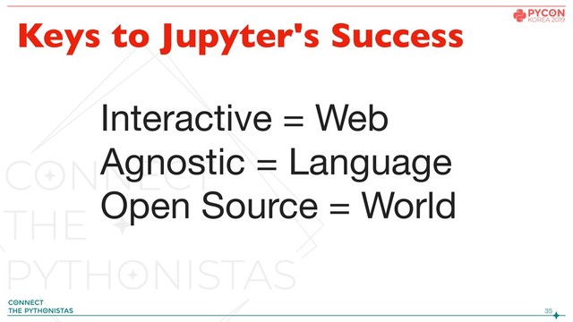!35
Interactive = Web

Agnostic = Language

Open Source = World
Keys to Jupyter's Success
