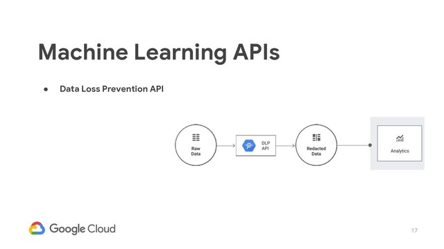17
● Data Loss Prevention API
Machine Learning APIs
