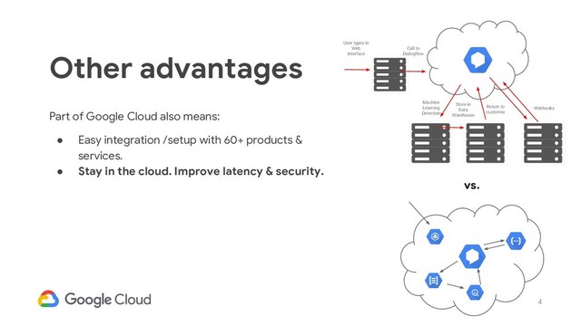 4
Part of Google Cloud also means:
● Easy integration /setup with 60+ products &
services.
● Stay in the cloud. Improve latency & security.
Other advantages
User types in
Web
Interface
Machine
Learning
Detection
Call to
Dialogflow
Store in
Data
Warehouse
Webhooks
Return to
customer
vs.
