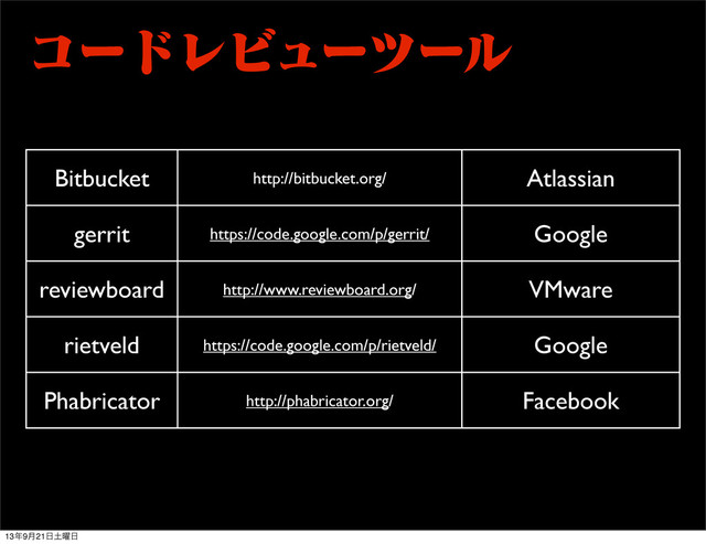 ίʔυϨϏϡʔπʔϧ
Bitbucket http://bitbucket.org/ Atlassian
gerrit https://code.google.com/p/gerrit/ Google
reviewboard http://www.reviewboard.org/ VMware
rietveld https://code.google.com/p/rietveld/ Google
Phabricator http://phabricator.org/ Facebook
13೥9݄21೔౔༵೔
