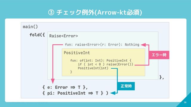 26
CONFIDENTIAL - © 2022 CoDMON Inc. 26
main()
③ チェック例外(Arrow-kt必須)
Raise
fun: raise(r: Error): Nothing
PositiveInt
fun: of(int: Int): PositiveInt {
if ( int < 0 ) raise(Error())
PositiveInt(int)
}
fold({
},
{ e: Error => T },
{ pi: PositiveInt => T } )
エラー時
正常時
