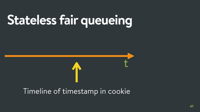47
Stateless fair queueing
t
Timeline of timestamp in cookie
