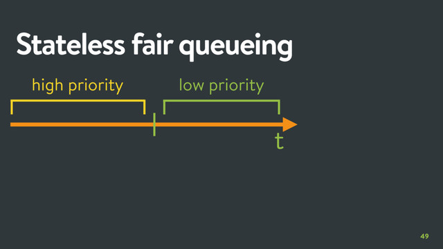49
Stateless fair queueing
t
low priority
high priority
