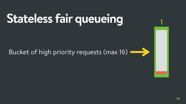50
Stateless fair queueing 1
Bucket of high priority requests (max 16)
