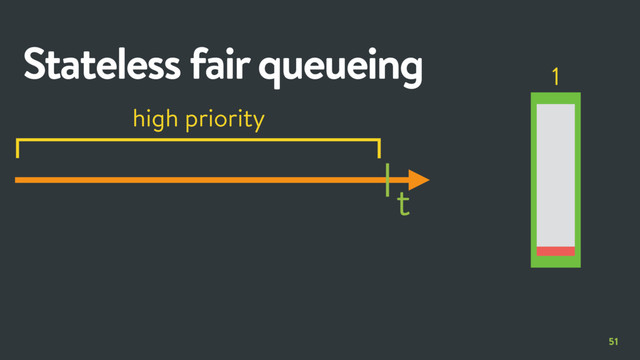 51
Stateless fair queueing
t
1
high priority
