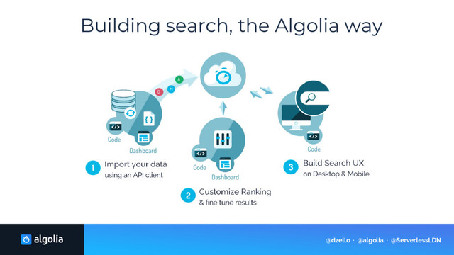 Building search, the Algolia way
@dzello · @algolia · @ServerlessLDN
