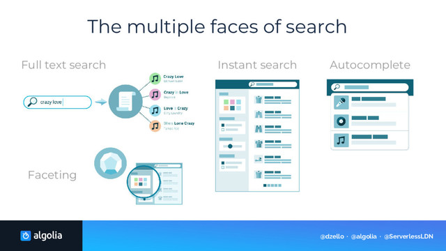 The multiple faces of search
Instant search Autocomplete
Faceting
Full text search
@dzello · @algolia · @ServerlessLDN
