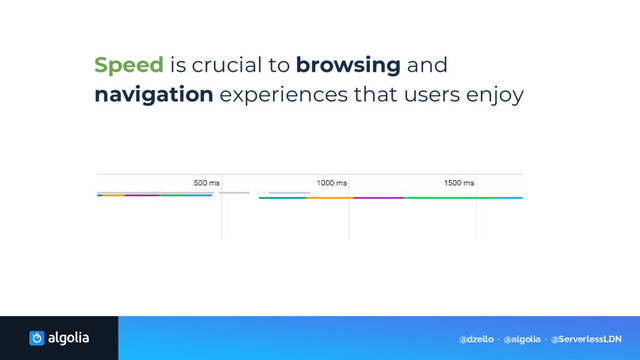 Speed is crucial to browsing and
navigation experiences that users enjoy
@dzello · @algolia · @ServerlessLDN
