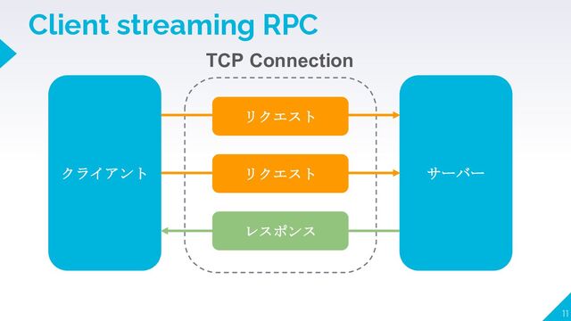 Client streaming RPC
11
クライアント サーバー
TCP Connection
レスポンス
リクエスト
リクエスト
