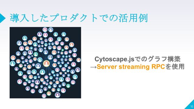 導入したプロダクトでの活用例
16
Cytoscape.jsでのグラフ構築
→Server streaming RPCを使用
