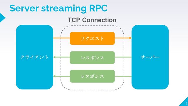 Server streaming RPC
9
クライアント サーバー
TCP Connection
レスポンス
レスポンス
リクエスト
