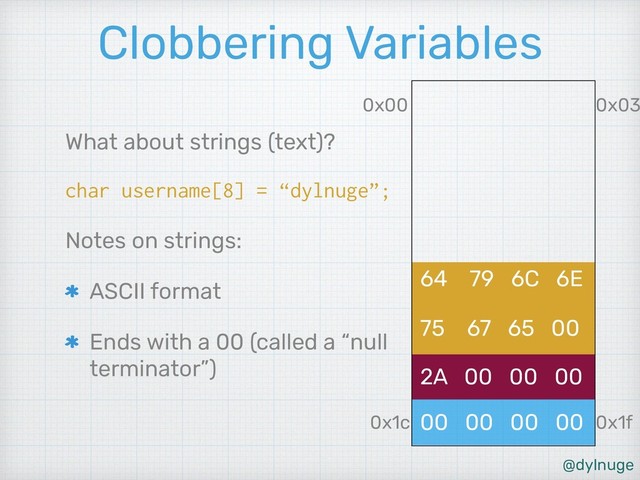@dylnuge
Clobbering Variables
What about strings (text)?
char username[8] = “dylnuge”;
Notes on strings:
ASCII format
Ends with a 00 (called a “null
terminator”)
0x1c
0x00
0x1f
0x03
00 00 00 00
2A 00 00 00
64 79 6C 6E
75 67 65 00
