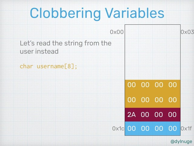@dylnuge
Clobbering Variables
Let’s read the string from the
user instead
char username[8];
0x1c
0x00
0x1f
0x03
00 00 00 00
2A 00 00 00
00 00 00 00
00 00 00 00
