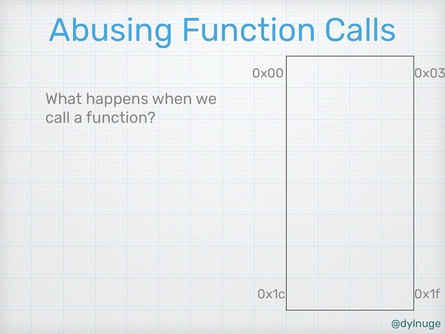 @dylnuge
Abusing Function Calls
What happens when we
call a function?
0x1c
0x00
0x1f
0x03
