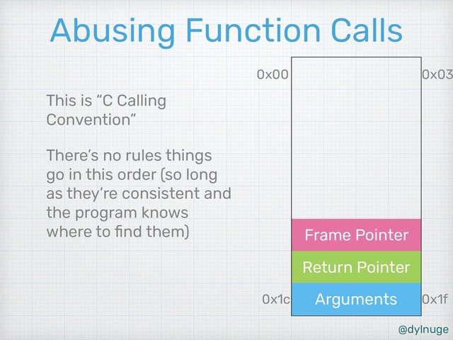 @dylnuge
Frame Pointer
Return Pointer
Arguments
Abusing Function Calls
This is “C Calling
Convention”
There’s no rules things
go in this order (so long
as they’re consistent and
the program knows
where to ﬁnd them)
0x1c
0x00
0x1f
0x03
