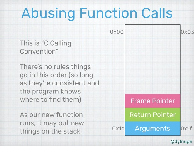 @dylnuge
Frame Pointer
Return Pointer
Arguments
Abusing Function Calls
This is “C Calling
Convention”
There’s no rules things
go in this order (so long
as they’re consistent and
the program knows
where to ﬁnd them)
As our new function
runs, it may put new
things on the stack 0x1c
0x00
0x1f
0x03
