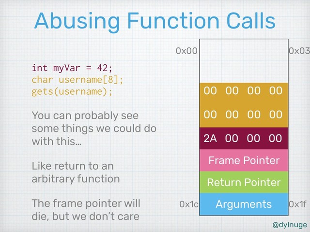 @dylnuge
2A 00 00 00
Frame Pointer
Return Pointer
Arguments
Abusing Function Calls
int myVar = 42; 
char username[8]; 
gets(username);
You can probably see
some things we could do
with this…
Like return to an
arbitrary function
The frame pointer will
die, but we don’t care
0x1c
0x00
0x1f
0x03
00 00 00 00
00 00 00 00
