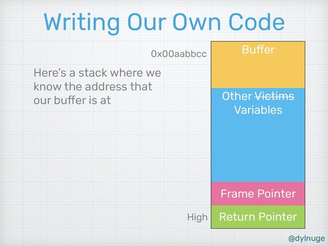 @dylnuge
Other Victims 
Variables
Buffer
Return Pointer
Frame Pointer
Writing Our Own Code
Here’s a stack where we
know the address that
our buffer is at
High
0x00aabbcc
